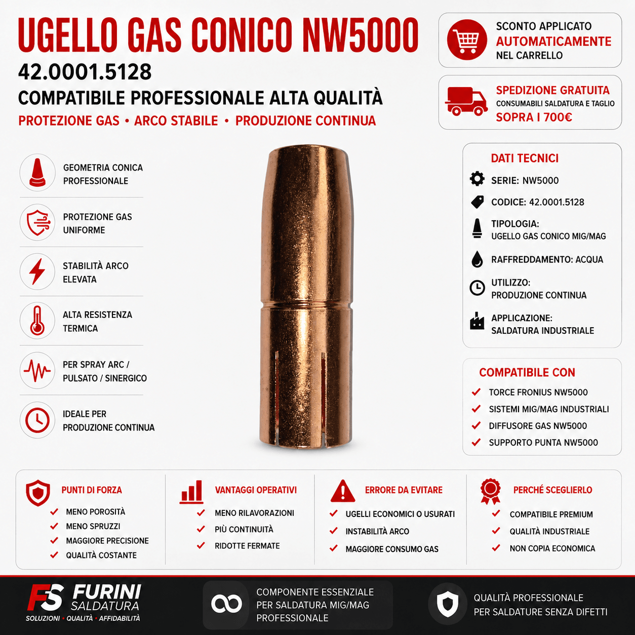NL4000-NW5000 Ugello Gas: affidabilità per saldature professionali