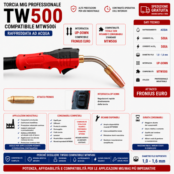 Torcia MIG TW500 Compatibile MTW500i