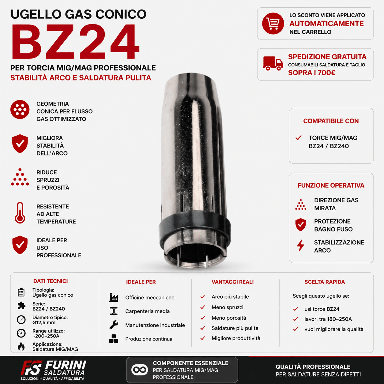 ugello gas conico BZ24 è progettato per torce MIG/MAG di fascia medio-professionale
