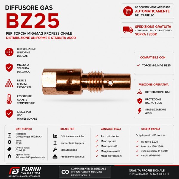 diffusore gas BZ25 è progettato per distribuire in modo uniforme il gas di protezione