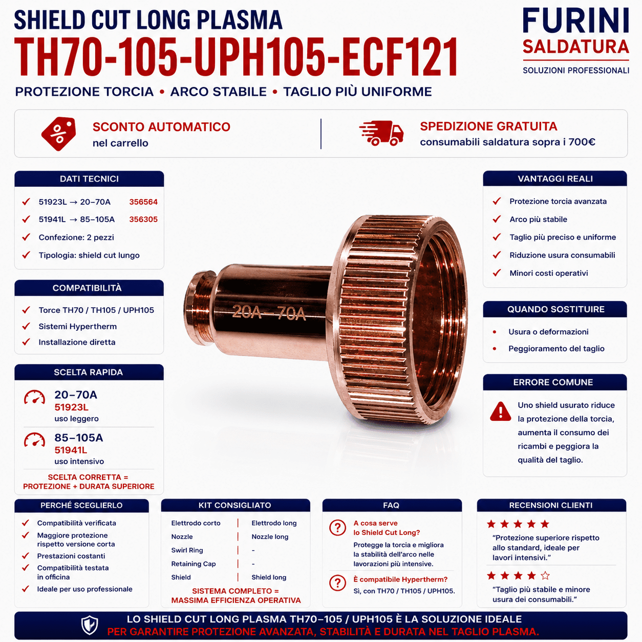 Shield Cut Long TH70 TH105 UPH105 ECF121 plasma 20-105A