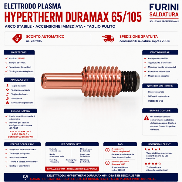 Elettrodo Hypertherm DURAMAX 65/105 per taglio plasma