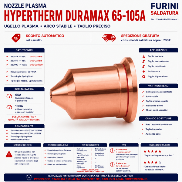 Ugello Hypertherm Duramax 65-105A per torce plasma
