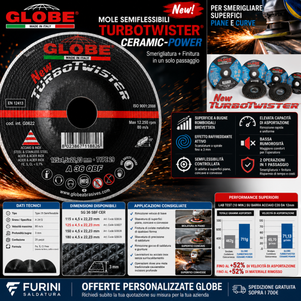 Mola semiflessibile GLOBE TURBOTWISTER A24Q per smerigliatura e finitura inox