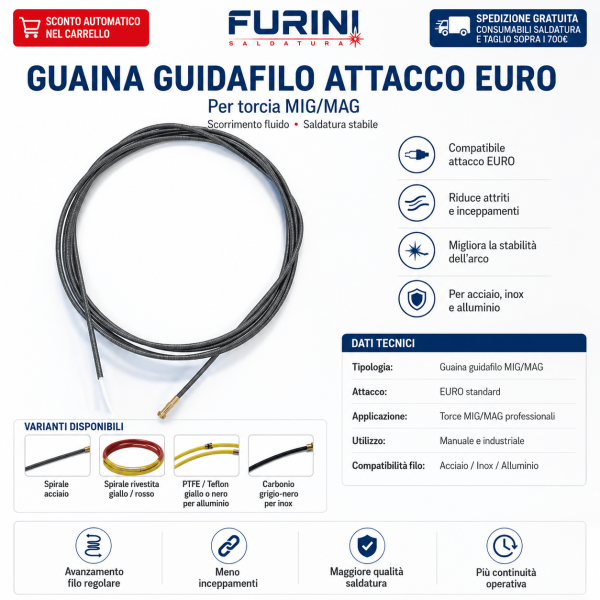 guaina guidafilo con attacco EURO è progettata per garantire uno scorrimento regolare del filo