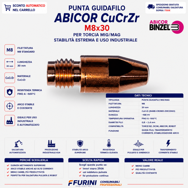 Punta Abicor Binzel per saldatura robotica e sinergica offerta