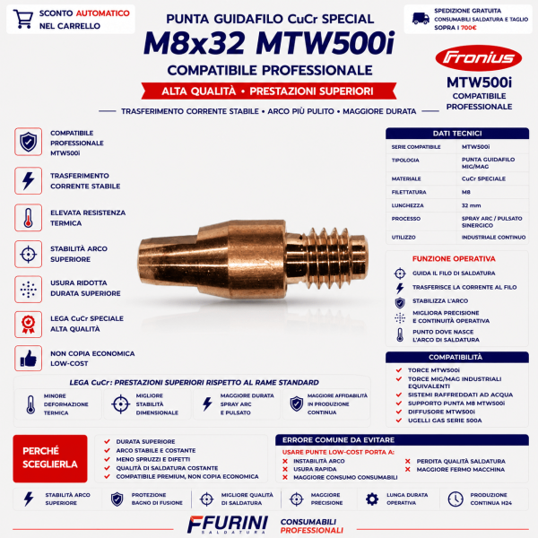 Punta Guidafilo M8X32 CU-CR: ideale per alte temperature