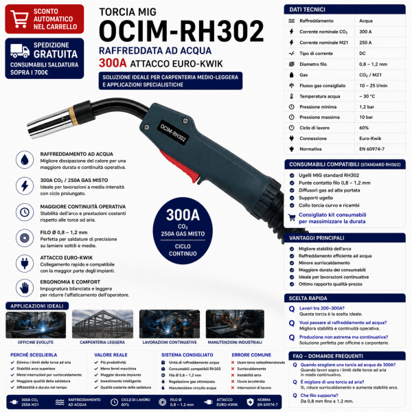 OCIM-RH302 è progettata per lavorazioni MIG/MAG a media intensità con raffreddamento ad acqua
