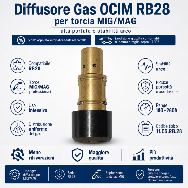 diffusore gas RB28 è progettato per torce MIG/MAG di fascia medio-alta