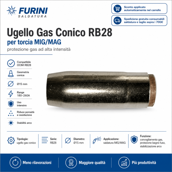 Ugello Gas RB28: ideale per utilizzi particolari