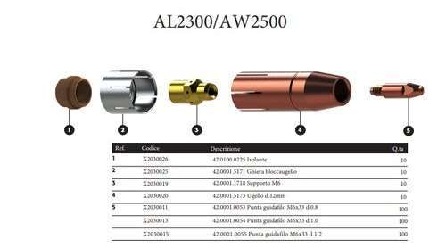 Torcia SFRONIUS NW 2500 - immagine 2