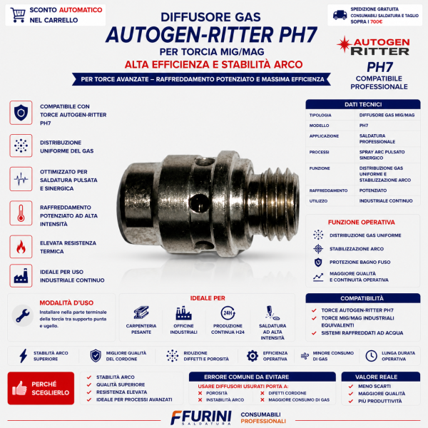 Diffusore Gas AUTOGEN RITTER PH7 per torcia MIG/MAG