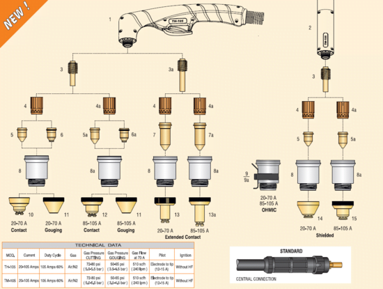 Torcia Plasma TH-105 Hybrid 105A - immagine 2