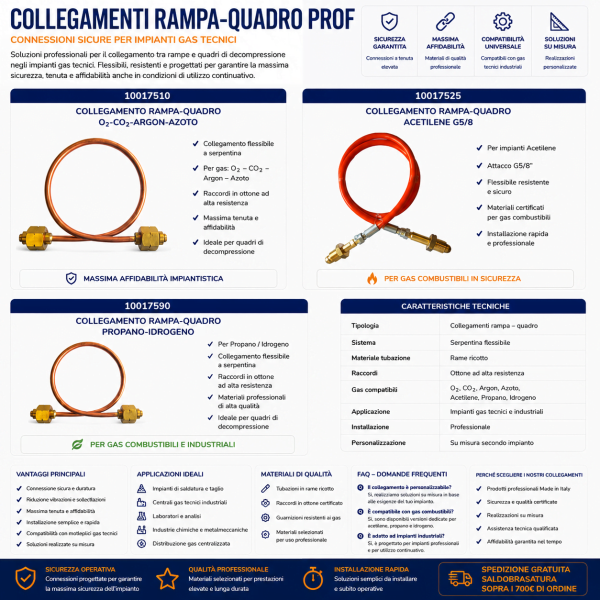Collegamento Rampa QUADRO PROF