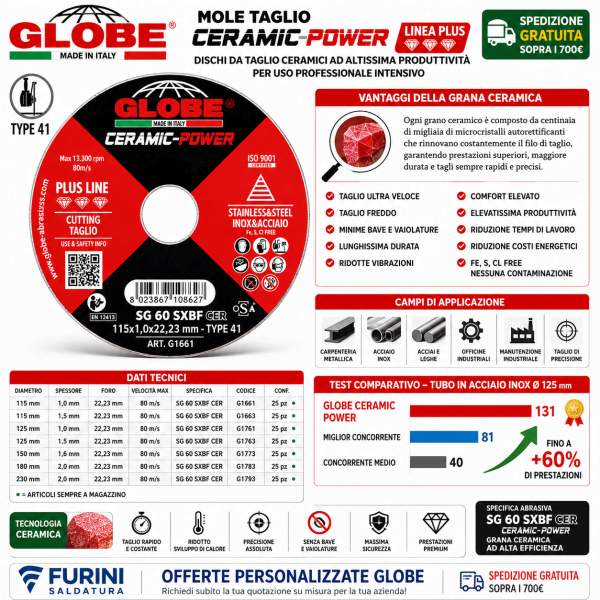 Mola da taglio CERAMIC GLOBE SG 60 SXBF CER per acciaio e inox
