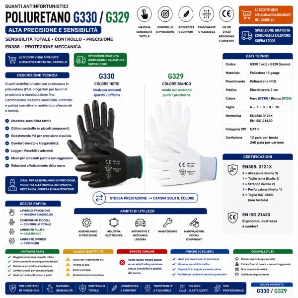 Guanti antinfortunistici con spalmatura in poliuretano (PU), progettati per lavori di precisione e manipolazione fine