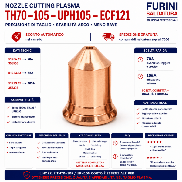 Nozzle Cutting TH70 TH105 UPH105 ECF121 ugello plasma 70-105A