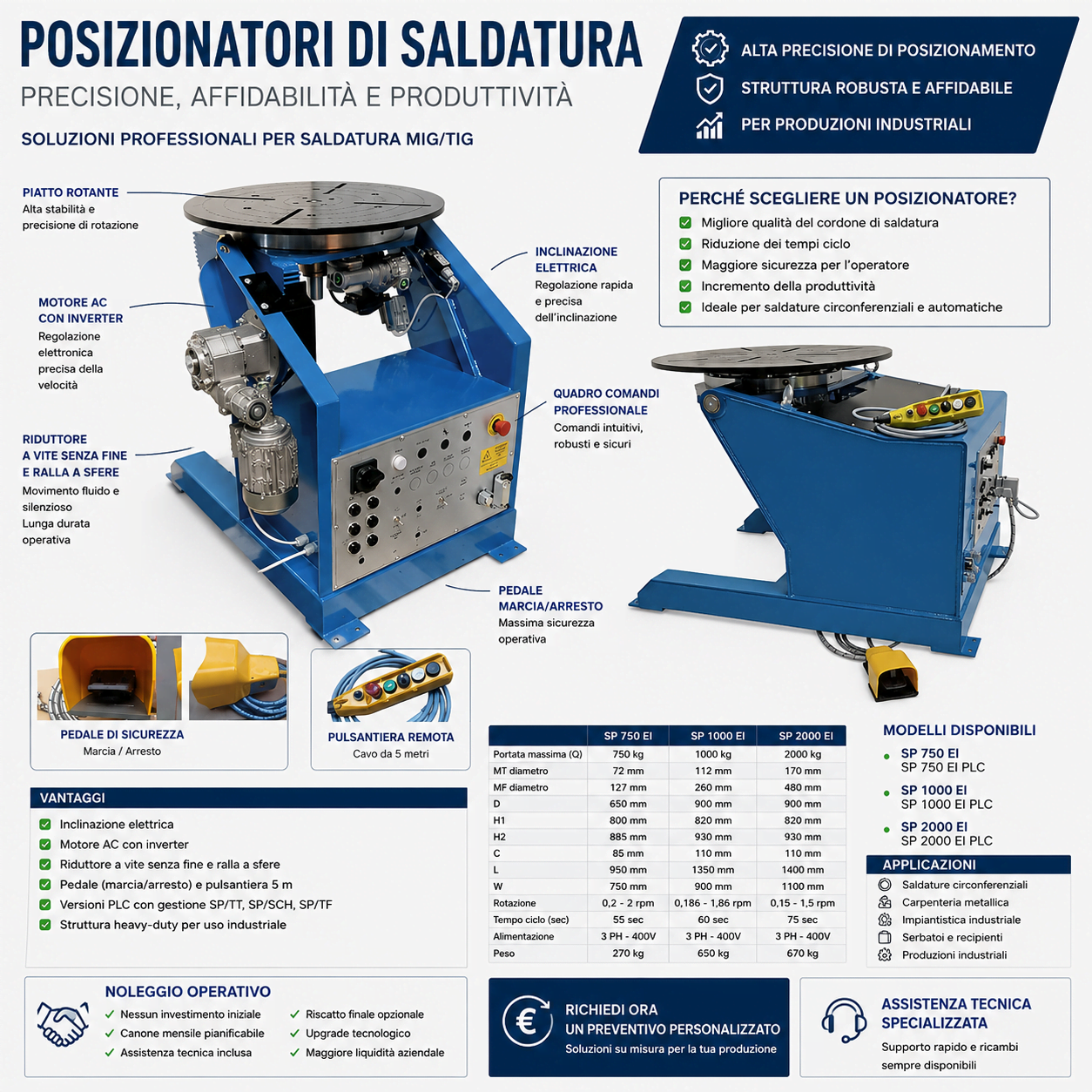 Posizionatori Saldatura SP 750 EI – SP 1000 EI – SP 2000 EI