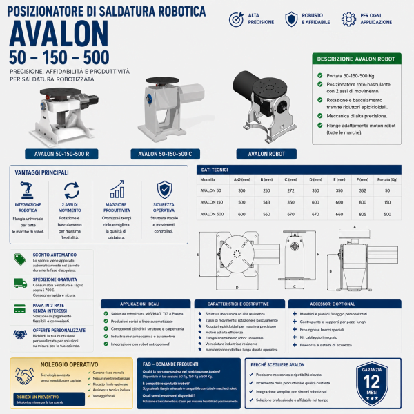Posizionatore di Saldatura Robotica AVALON