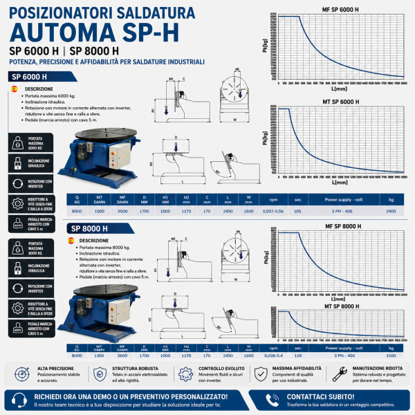 Posizionatori Saldatura Automa SP6000 H – SP8000 H