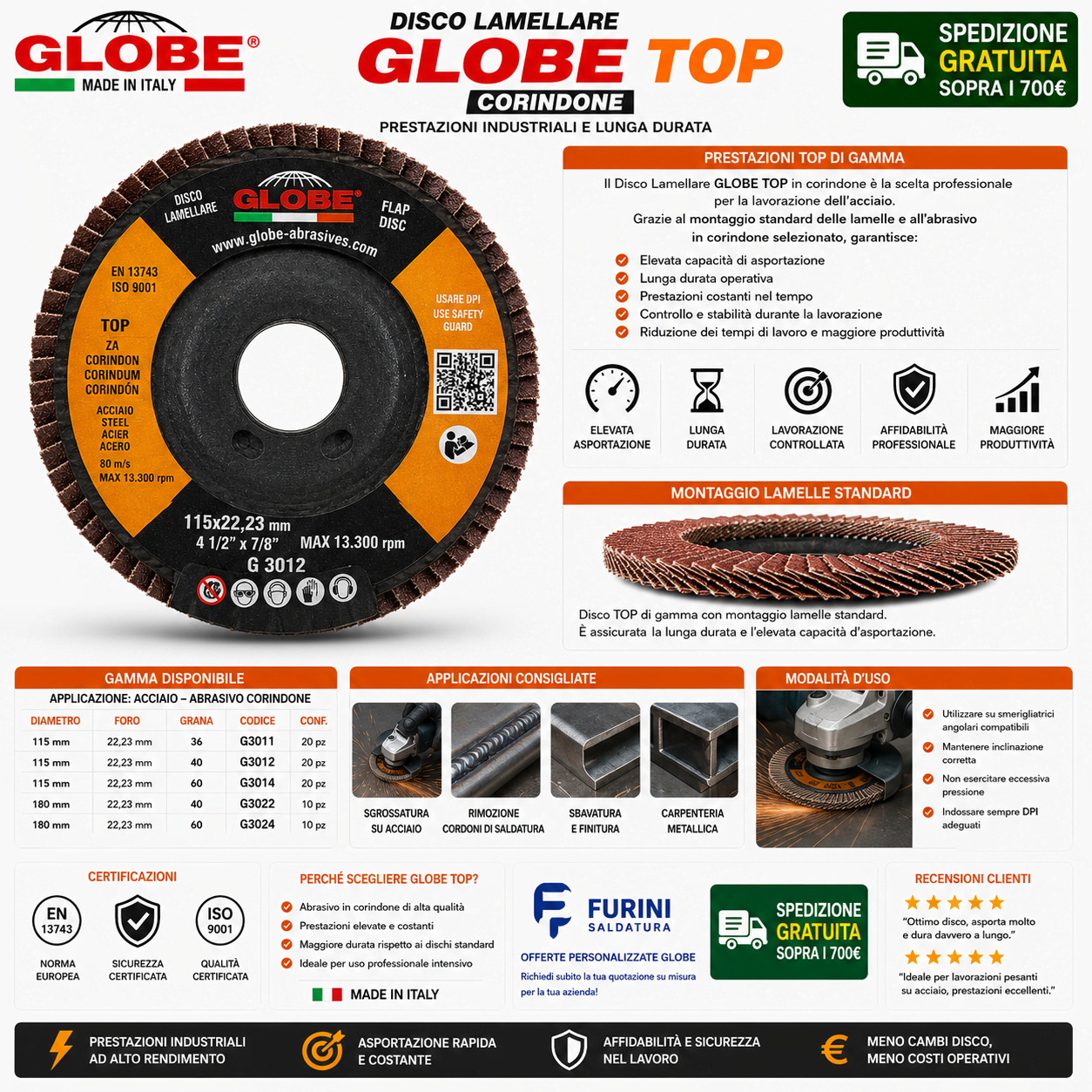 Disco lamellare GLOBE TOP in corindone per sgrossatura e lavorazione acciaio