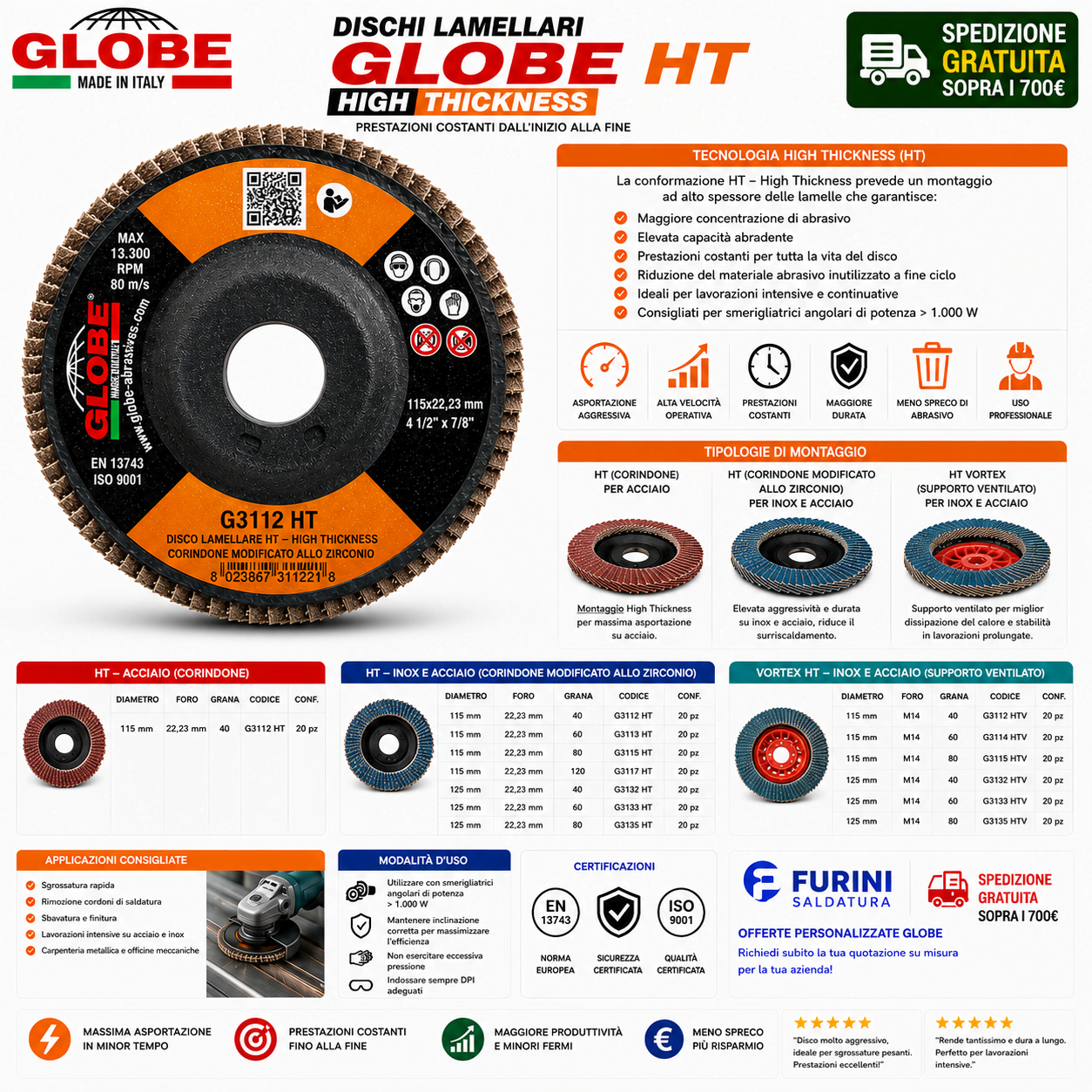 Dischi lamellari GLOBE HT High Thickness per acciaio e inox con versioni VORTEX HT