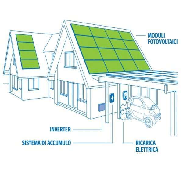 FOTOVOLTAICO La Soluzione SOSTENIBILE - immagine 6