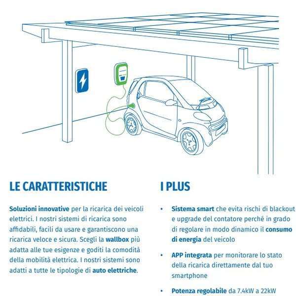 FOTOVOLTAICO La Soluzione SOSTENIBILE - immagine 7