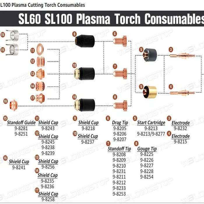 Start Cartridge SL60/SL100 Thermal Dynamics - immagine 2