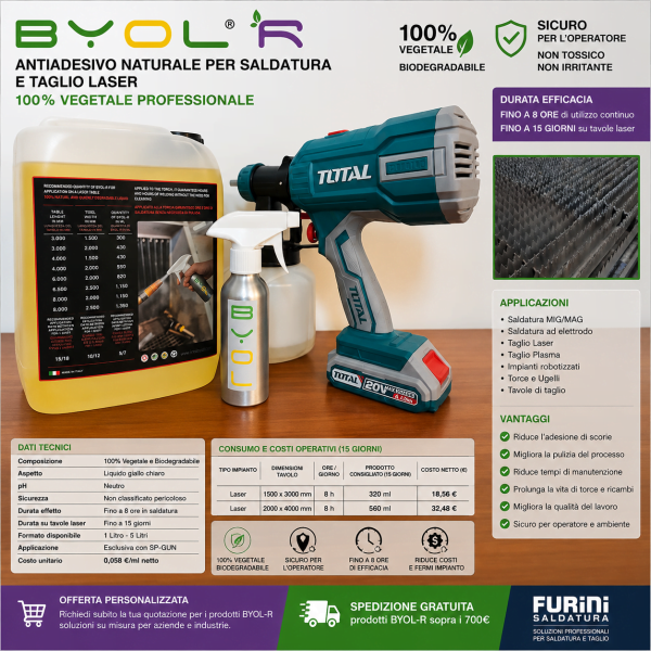 Antiadesivo Naturale per Saldatura e Taglio Laser BYOL-R