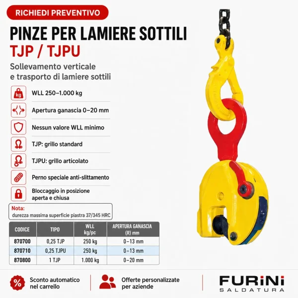 Pinze TJP e TJPU per sollevamento verticale di lamiere sottili con WLL da 250 a 1000 kg